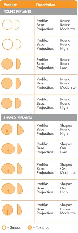 Breast Implant Sizes — accompanying illustration or photograph
