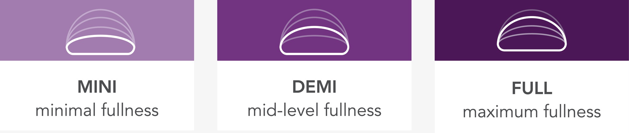 Motiva Implant Projections